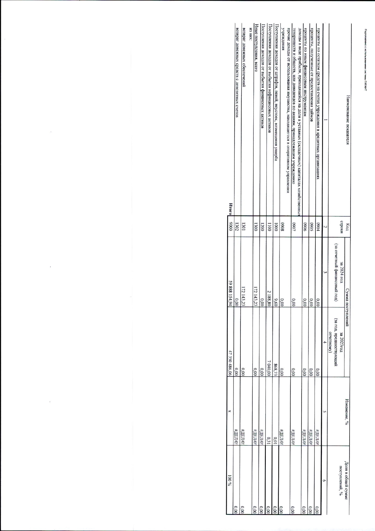 Бухгалтерский ежегодный отчет 2024г_page-0004.jpg